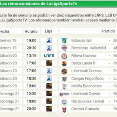 Dos partidos de LEB Oro, en el programa del domingo en la LigaSports Tv