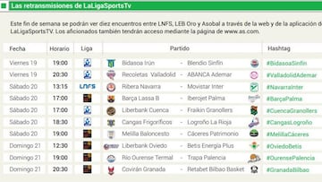 Dos partidos de LEB Oro, en el programa del domingo en la LigaSports Tv