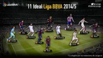 El once de La Liga.