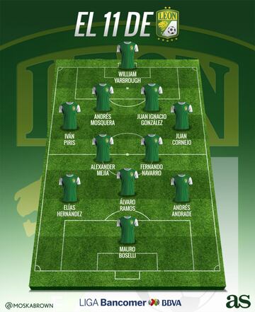 El posible 11 de León para el Clausura 2018