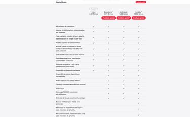 PS5 recibe Apple Music, ya disponible; cómo descargar la aplicación