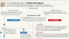 Marta Domínguez desaparece de las listas del PP por Madrid