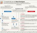 Un año después, el ‘Caso Marta Domínguez’ está empantanado