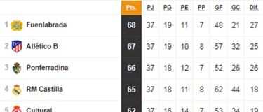 Segunda B: así están los playoff de ascenso y permanencia
