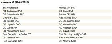 La Liga SmartBank, jornada a jornada