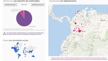 Mapa de casos y muertes por coronavirus por departamentos en Colombia, hoy 16 de noviembre. En este momento hay 14.455 casos activos en el país.