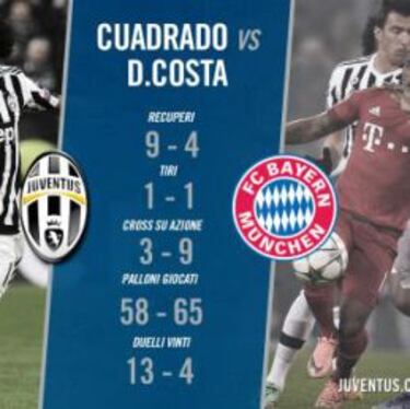 El duelo Cuadrado vs. Costa se verá de nuevo en Múnich