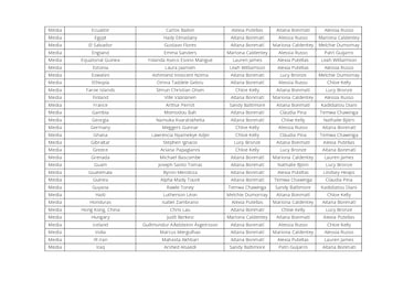 ¿Quién votó a quién en los premios The Best 2025 femenino?