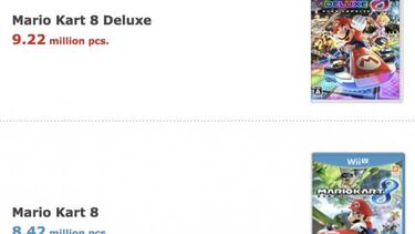 Mario Kart 8 ya ha vendido más en Switch que en Wii U