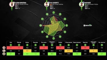 El modelo del Madrid resiste a las grandes fortunas