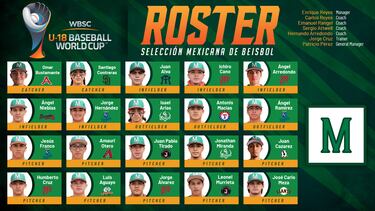 Este es el roster de México para la Copa Mundial Sub 18 de beisbol