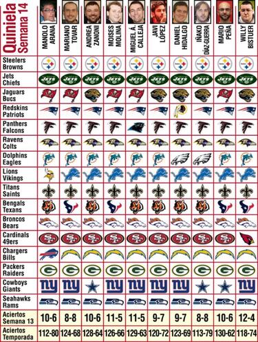 Pronósticos (semana 14) y un deseo pedido a gritos