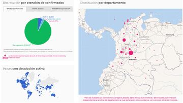 Mapa del coronavirus por departamentos en Colombia. Casos y muertes de este jueves 31 de diciembre 2020. Hay 1.626.461 contagios en todo el país.