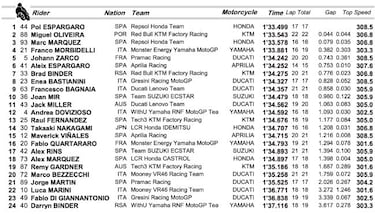 Pol empieza donde lo dejó en Mandalika
