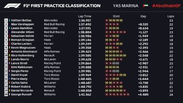 Renault rompe otro motor y Vettel aparca sobre los muros