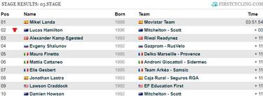 Landa estrena su palmarés en 2019 tras ganar en Italia
