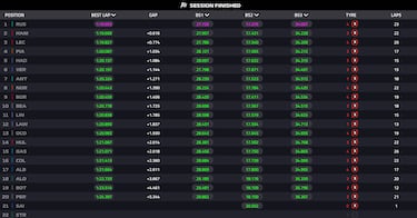 Fuerte accidente de Antonelli