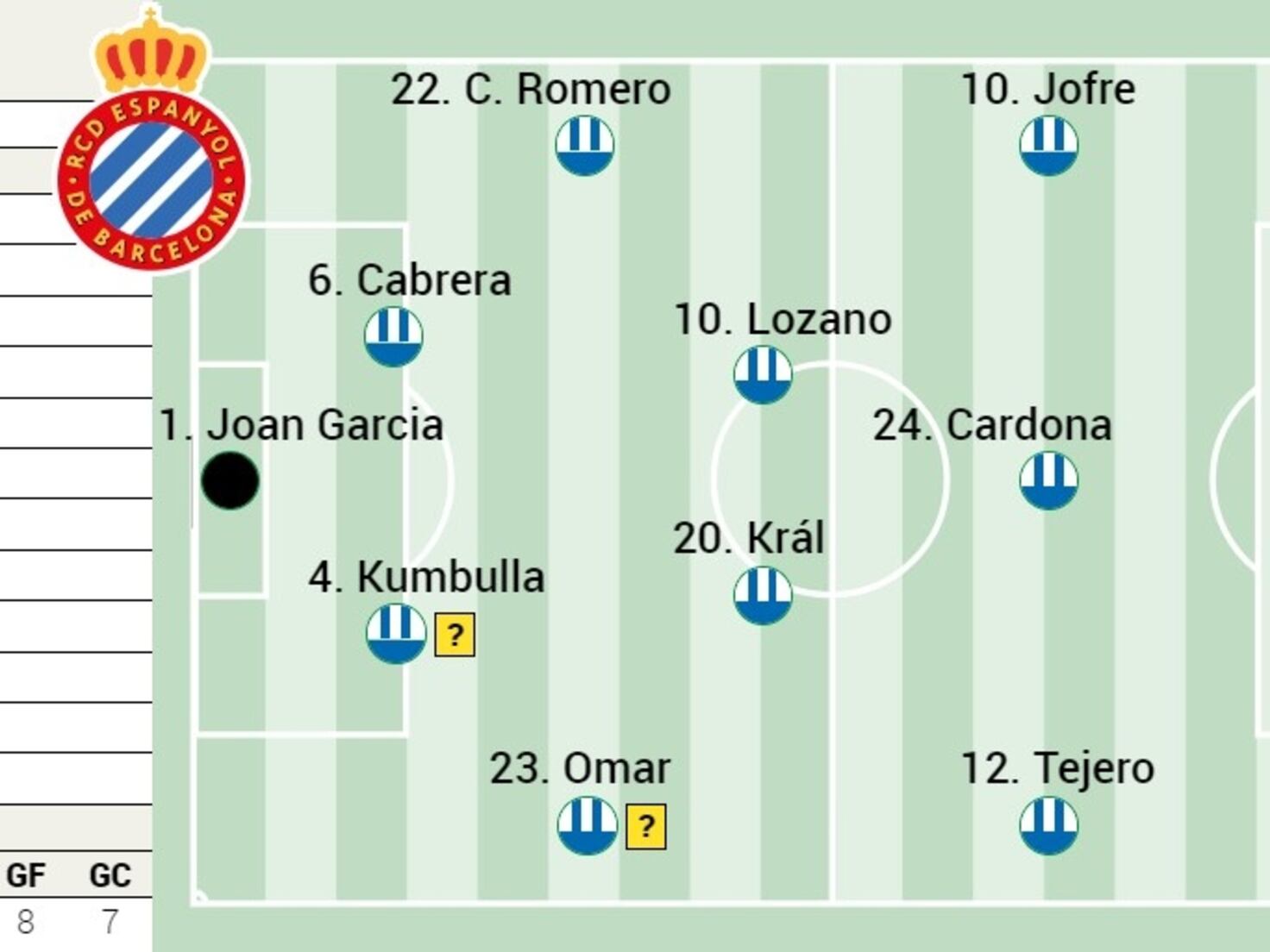Loïc Badé celebra su gol