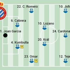 Alineación posible del Espanyol contra el Sevilla en LaLiga EA Sports