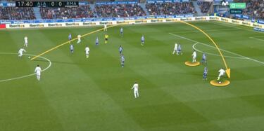 El estudio de Zidane