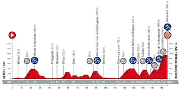 Consulte aqu¨ª el mapa y todas las etapas de la Vuelta 2018
