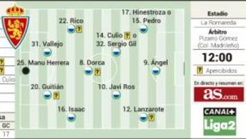 El Zaragoza se conjura para volver a la senda del triunfo