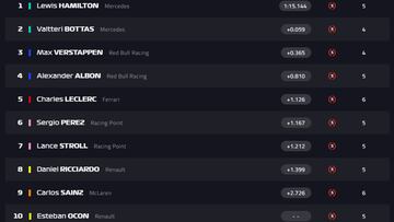 Resultados F1: parrilla de salida del GP de la Toscana en Mugello