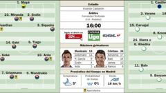 Cristiano amenaza a un Atlético de Madrid que salta sin tener red
