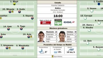 Cristiano amenaza a un Atlético de Madrid que salta sin tener red