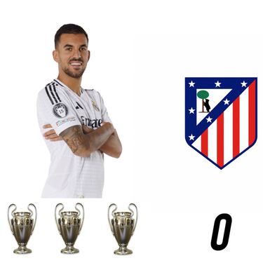 La victoria del Real Madrid, los pinchazos del Barça y Atleti... Los memes de la jornada