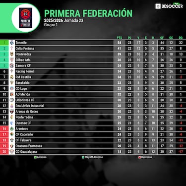 Milagros en el barro