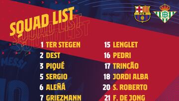 Koeman repite la lista ante el Dinamo, sumando a tres jugadores del filial