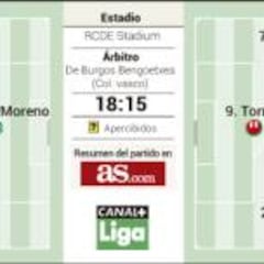 Simeone no tira la Liga