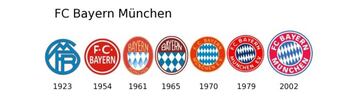 The evolution of Juventus logo & some of Europe's other elite clubs