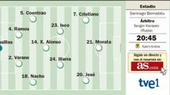 Cristiano Ronaldo no rota en el día de la juventud madridista