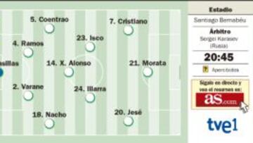 Cristiano Ronaldo no rota en el día de la juventud madridista