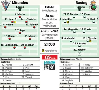 Reválida para Fran Justo ante el líder