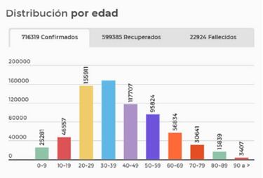 Mapa de casos y muertes por coronavirus por departamentos en Colombia: hoy, 14 de septiembre