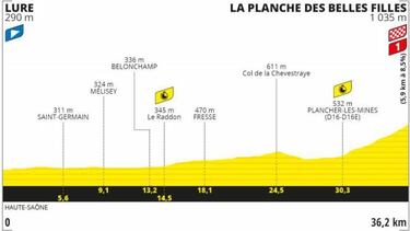 Contrarreloj Tour de Francia hoy: horarios y orden de salida, etapa 20