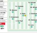 Alineación posible del Atlético ante el Granada en Liga
