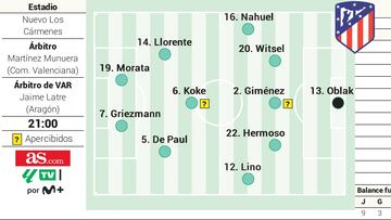 Alineación posible del Atlético ante el Granada en Liga