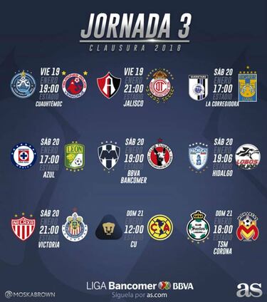 Fechas y horarios de la jornada 3 del Clausura 2018 de la Liga MX