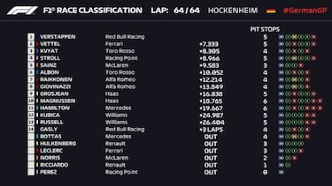 Resultados F1: clasificación del GP de Alemania y Mundial