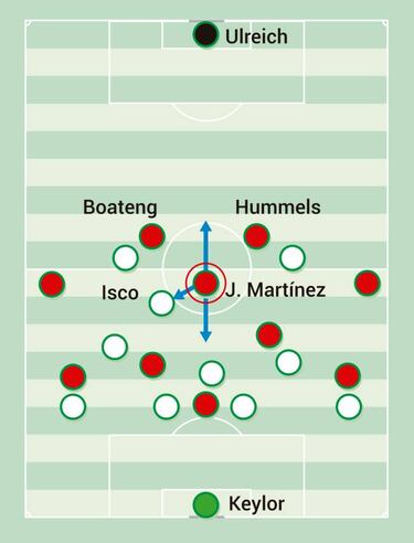 El no retorno del Bayern