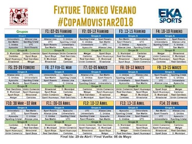 Torneo de Verano Perú 2018: grupos, fechas, calendario y Clásico