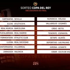 Copa: Fuenlabrada-Real Madrid, Murcia-Barça y Elche-Atlético