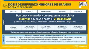 Calendario de Vacunación COVID hoy, martes 12 de octubre: ¿quién recibe la tercera dosis de refuerzo?