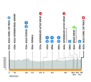 El ‘Tríptico de las Arenas’ comienza con el AlUla Tour