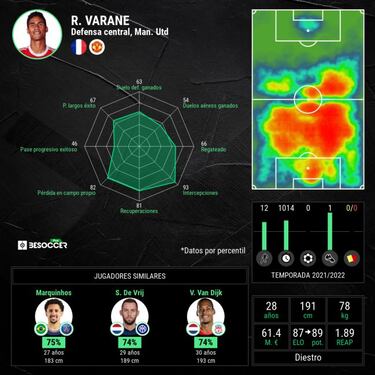 Ramos y Varane 'remontan'