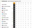 Liga Profesional 2023: así queda la tabla de posiciones tras la jornada 10